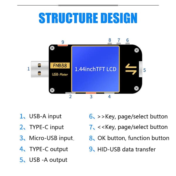USB spennings- og strømmåler for sikker hurtiglading protokoll deteksjon