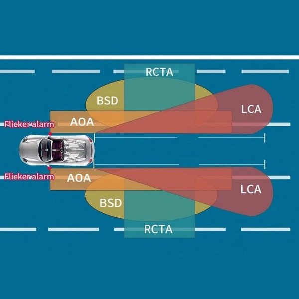 Detektionssystem för döda vinkeln i bilen Undvik olyckor Övervakning av körfältsbyte