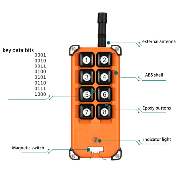 AC 220V-380V 8CH trådlös fjärrkontroll LED-ljusomkopplare Reläutgång Radio RF-sändare 315/433 MHz mottagare null - 315MHz