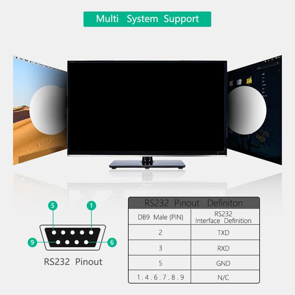 Multifunktionelt computerforbindelseskort USB til RS232 422 232 adapter