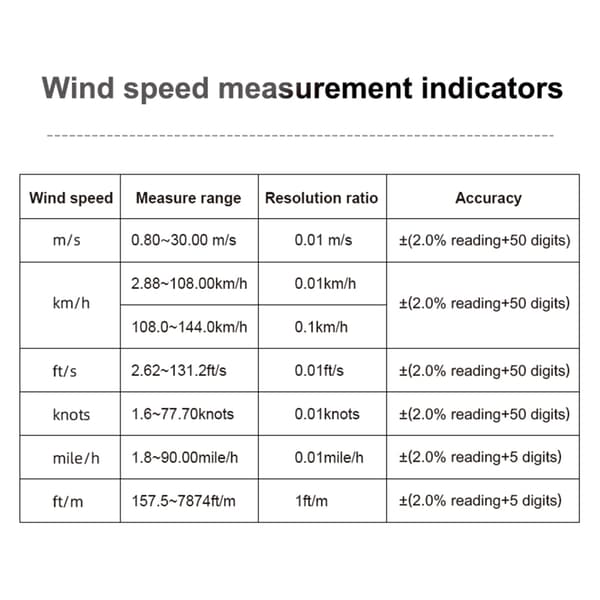 Digitalt Anemometer Vindhastighedssensor Måler Temperatur Tester Værktøj