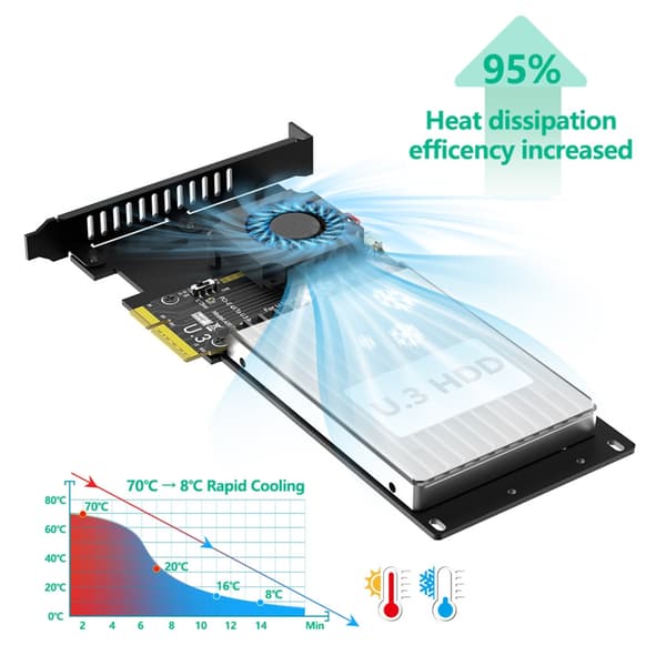 Højtydende U.3-adapterkort til PCIe 5.0 4X til NVMe SSD-forbindelse