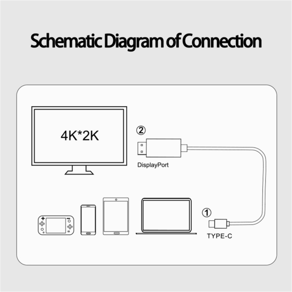 Lång längd typ C till TV-kabel USB C till HDTV-kabel för att spela spel, stora skärmar