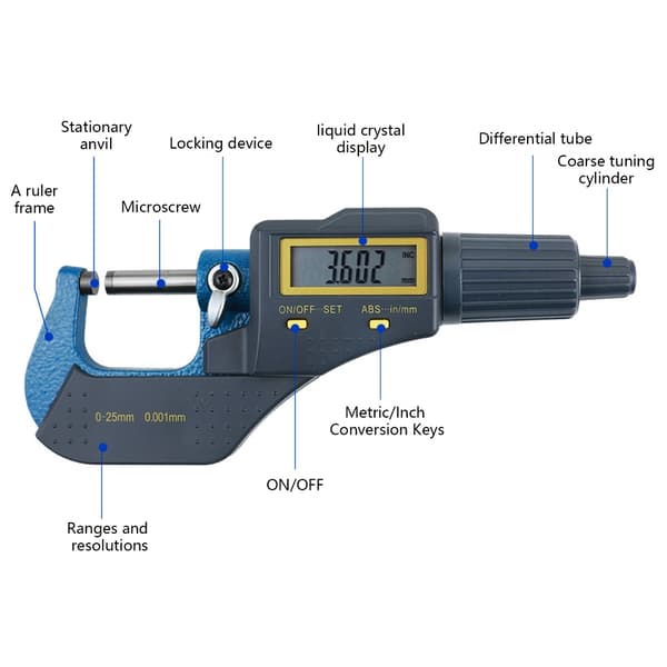 Måleværktøj Mikrometer