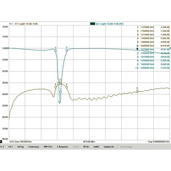 1550-1615MHz Frekvensband Skyddande Bandspärrfilter Notchfilter