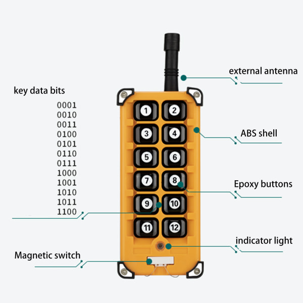 DC12V-48V 12CH trådlös fjärrkontroll LED-ljuskontrollomkopplare Reläutgång Radio RF-sändare 315/433 MHz mottagare null - 433MHz