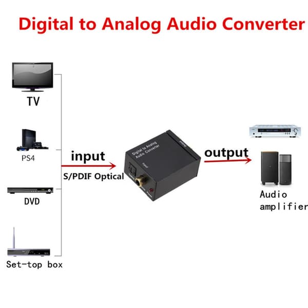 Analog til Digital Konverter Optisk Koaks Toslink Lydadapter Konverter