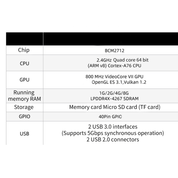 Moderkort för RPi 5 Officiell originalmodell för RPi5 4GB / 8GB minne tillval null - UK 8GB