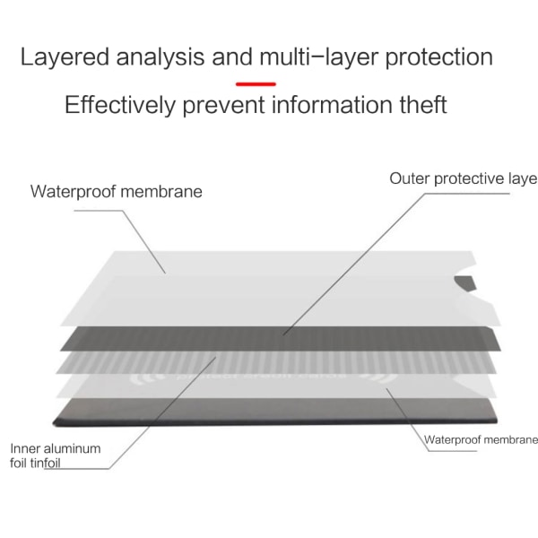 Aluminium ID-kortholder RFID-blokerende kreditkort Organzier-bankkorthylster Horizontal letter go 5 sheets