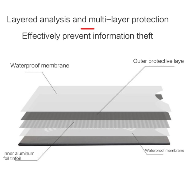 ID-kortshållare i aluminium RFID-blockerande kreditkort Organzier Bankkortfodral Horizontal black 10 sheets