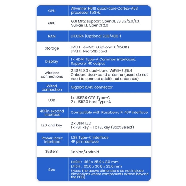 för LonganPi LPi3H Developer H618 Chip Development Board Smidig snabb drift null - A