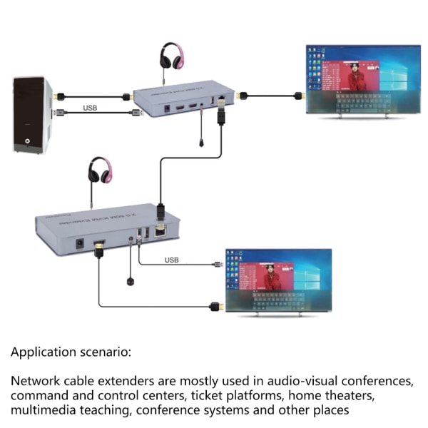 HDMI-kompatibel KVM USB Extender 1080P- 60Hz KVM USB Extender Over Cat5/6 Ethernet-kabelsignalförlängning till 196FT/60M null - US