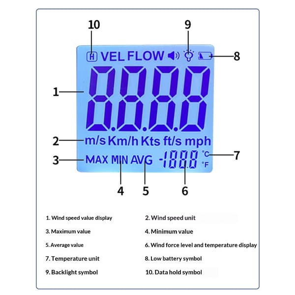 Vindinstrument med flere enheder, der viser ABS M/S /H Mph / Præcist