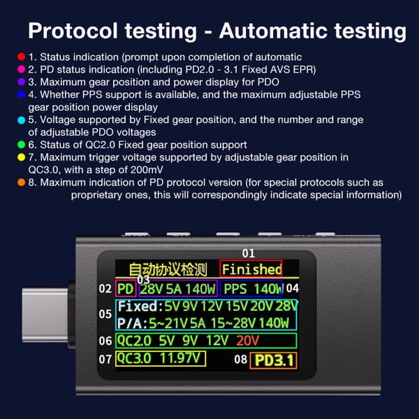 Typ C Protokoll Detektor Spänning Ström Mätare Med Digital Display 4-30V 12A