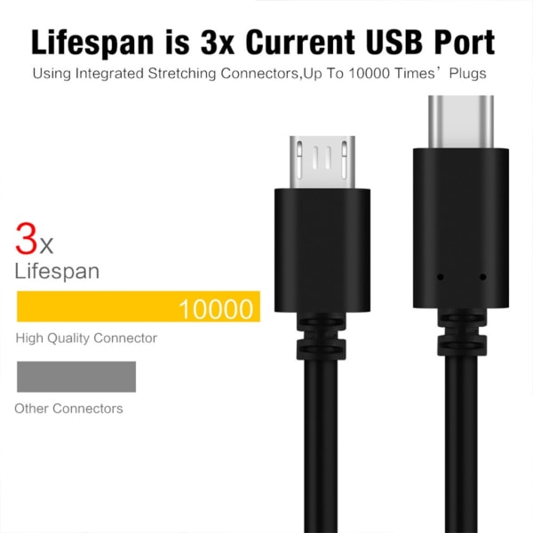 Slitstark PVC UsbC TypeC till Micro USB -datakabel för Galaxy-S7/-S6, HTC-One och mer - 0,5 m 1 m 1,5 m (svart) 50cm