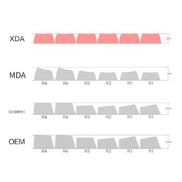 Snygga och funktionella XDA högprofilerade PBT-tangentkapslar förbättrar handkänslan för tangentbord 61/64/68/75/87/98/104