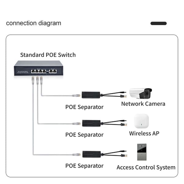 48V til 12V DC5.5x2.1mm POE Splitter Strømadapter til Netværksenhed