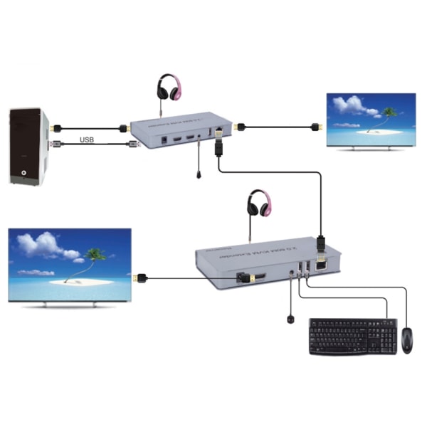 HDMI-kompatibel KVM USB Extender 1080P- 60Hz KVM USB Extender Over Cat5/6 Ethernet-kabelsignalförlängning till 196FT/60M null - US