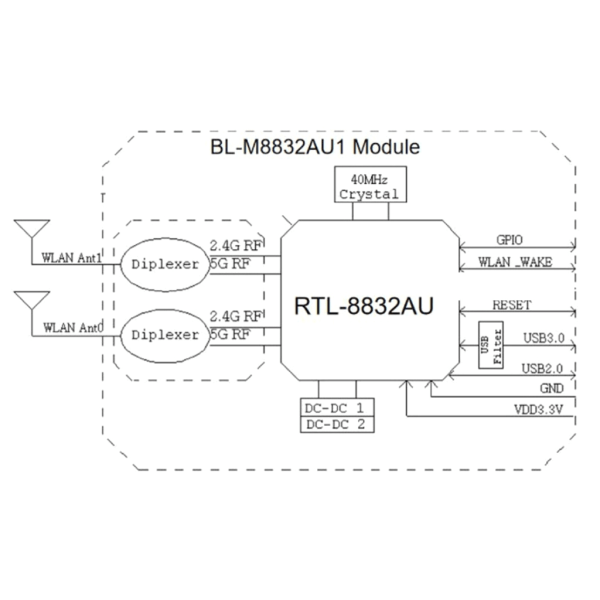 RTL8832AU WiFi 6 trådlöst kort 2.4G 5G 1200Mbps nätverksadapter för bärbar dator