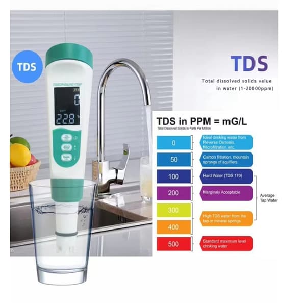 Bright Voice Allowed Water Inspector 5 Functions With Auto Calibration For Individual Lab