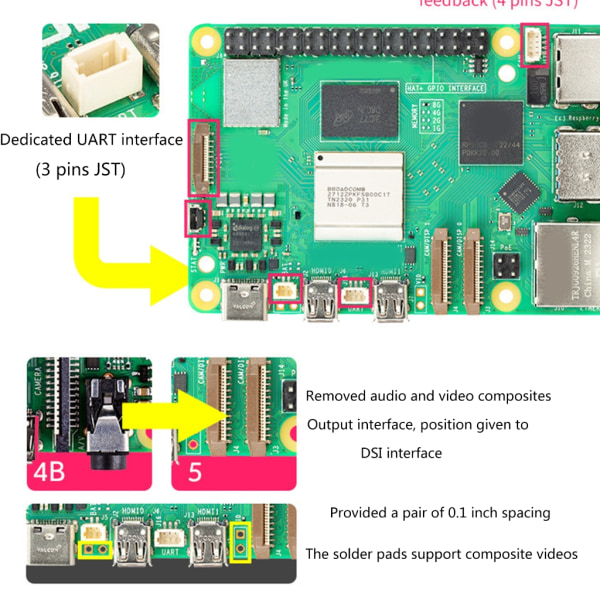 För RPI 5 4/8GB RAM Development Board 40Pin Header Trådlös Bluetooth-kompatibel null - 4G