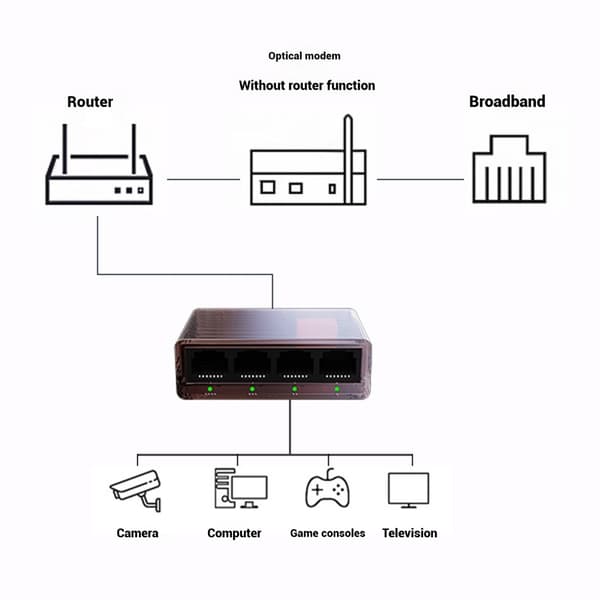 5 Port Netværks Switch 1000Mbps RJ45 LAN Adapter Duplex Internet Splitter