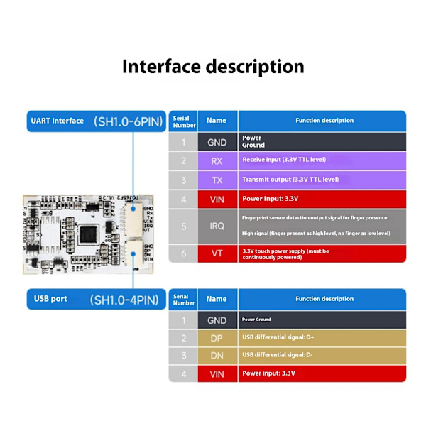 Højpræcis Kapacitiv Touch Fingeraftrykssensor Modul UART USB Kommunikation