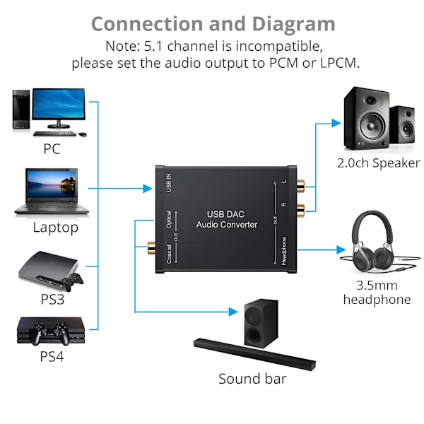 GV023 USB DAC Konverter Adapter Enkel Lydforbedring Plug and Use