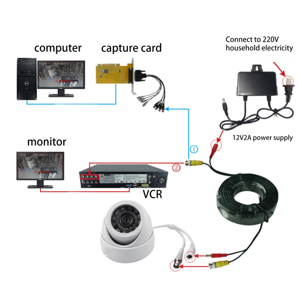 2 i 1 BNC- power för DC-förlängningskabel för CCTV-övervakningskamera Surveilla 10m