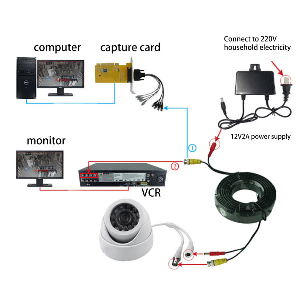 2 i 1 BNC- power för DC-förlängningskabel för CCTV-övervakningskamera Surveilla 20m