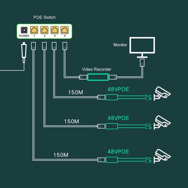48V Vattentät PoE Splitter Adapter Strömförsörjningsmoduler Splitter Adapter