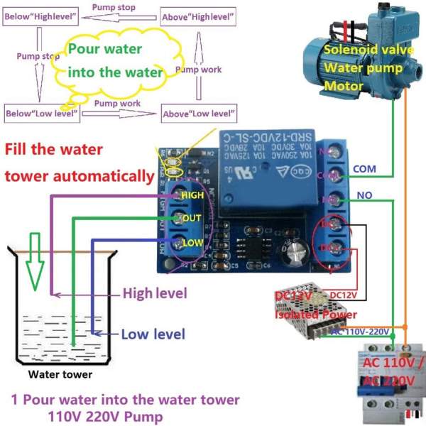 Automatisk vattenpumpstyrning Vattentorn påfyllning och dräneringssystem Automatisk pumpstyrning för hem- och gårdsbruk