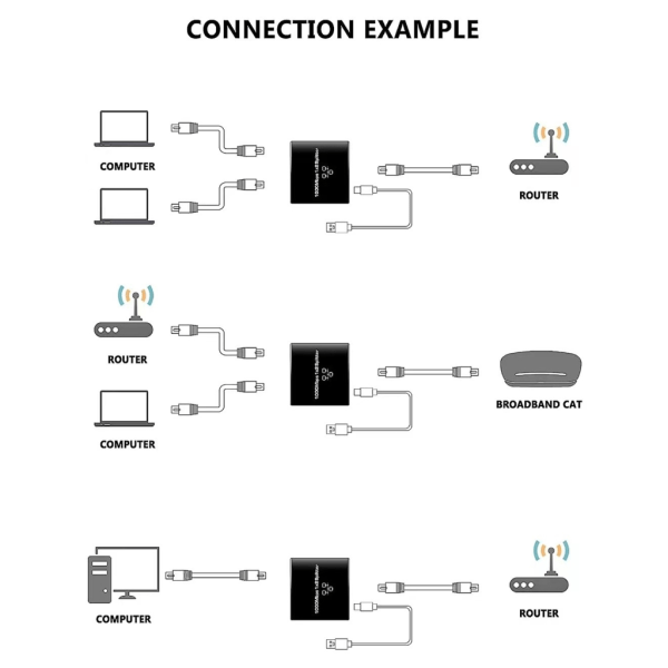 HighSpeed ​​RJ45 Splitter 1000Mbps Ethernet-adapter, USB -kabel ingår Dela Internet mellan 2 enheter