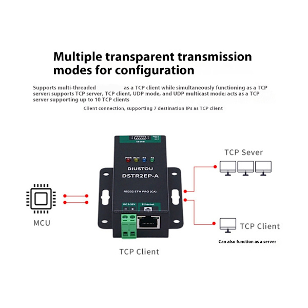 RS485 til RJ45 Ethernet-modul til seriell støtte for JSON Mott-modul