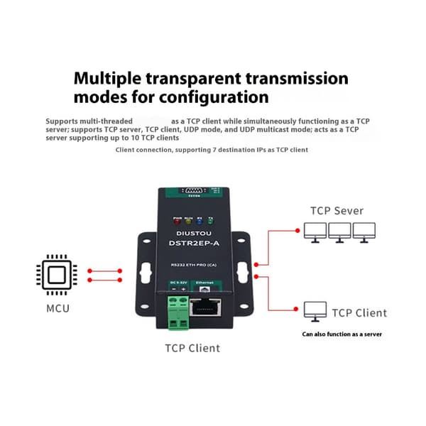 RS485 till RJ45 Ethernet Modul till Seriell Stöd för JSON Mott Modul