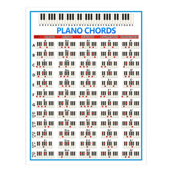 Fullt illustrerade pianoackorddiagram tangentbord notdiagram utbildning gåva