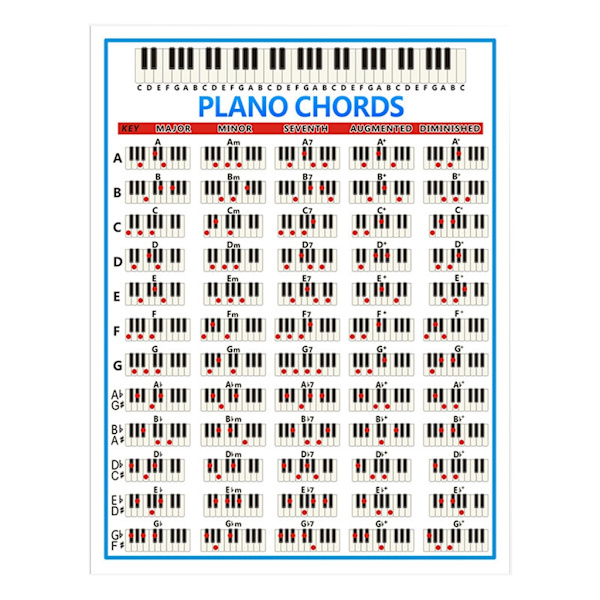 Fullt illustrerade pianoackorddiagram tangentbord notdiagram utbildning gåva
