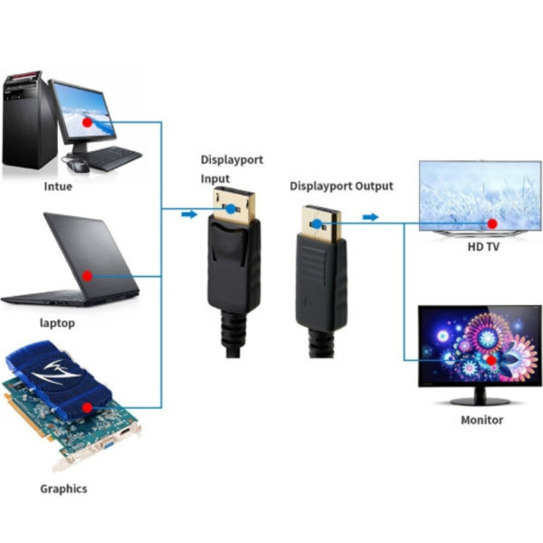 Displayport Kabel DP till DP Kabel Dator TV Adapter Displayport Kontakt för PC för Macbook HDTV Projektor 1.8 meters