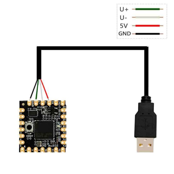 HighPerformance RP2040 Core A Development Board RP2040-Core-A- USB förRaspberry Pi Microcontroller PICO Development null - Without USB cable