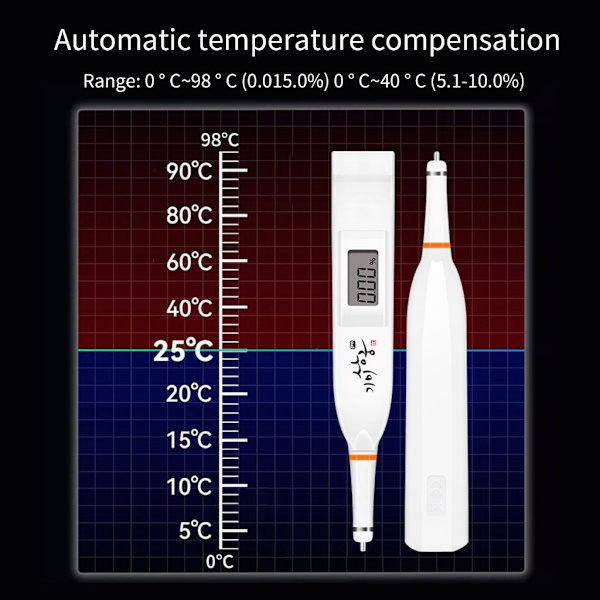 Fødevare Salinitetstester Pen Salinometer LED Elektronisk Fødevaresaltkoncentration