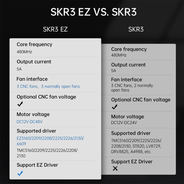 SKR 3 32Bit Control Board TMC2209 EZ5160 Pro Drivrutin för RPi Uppgraderad SKR