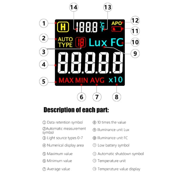 Högprecisionsluxmätare med LCD-display och datalagring Digital ljusmätare