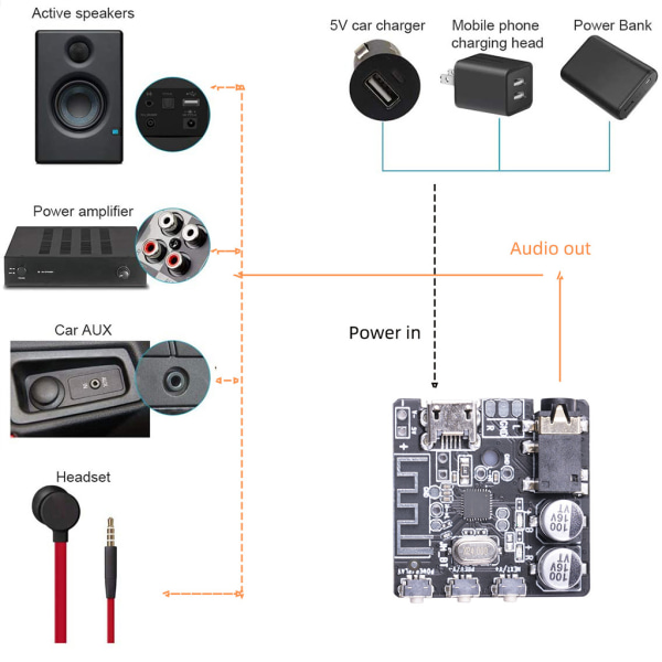 Miniförstärkare Bluetooth-kompatibel 5.0 Clearly Sound Amp Audio Stereo Music Radio Receiver för Phone House Room TV