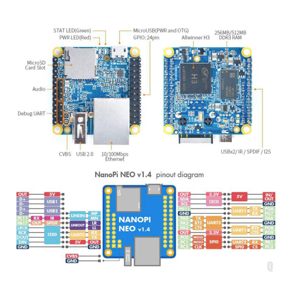 OpenWrt for NanoPi NEO v1.4 Development Board Högpresterande USB och GPIO IoTs-lösning för IoT-enheter null - 256M