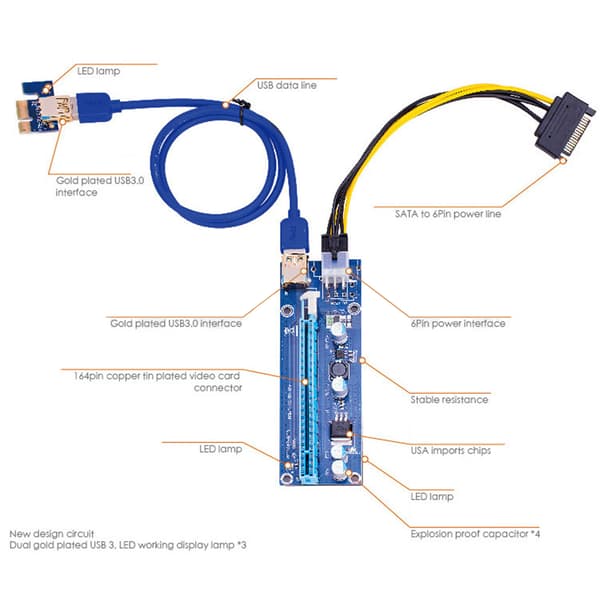 PCIE Riser Gull USB Riser 009S GPU Dobbel 6-pinners Adapter SATA 15-pinners for BTC Miner