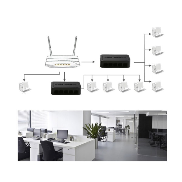 Nätverksväxel Mini 5-portars växel Ethernet 1000 Mbps/100 Mbps/10 Mbps Gigabit Switcher RJ45 Hub Internet Injector White - US Plug