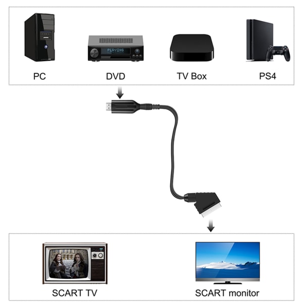 1080P omvandlingsadapterkabel HDMI-kompatibel ingång till SCART-utgång Video Audio Converter Adapter 1m för DC-kabel Svart
