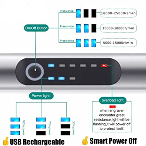Graverings Penna Kit med Hastighetskontroll - Professionell Elektrisk Penna