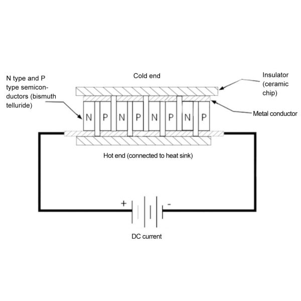 Termoelektrisk generator - SP1848 27145 TEG Peltier-modul (1 stk)