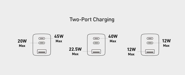 Anker 735 Lader GaNPrime 65W 1x USB-A 2x USB-C strømadapter 155